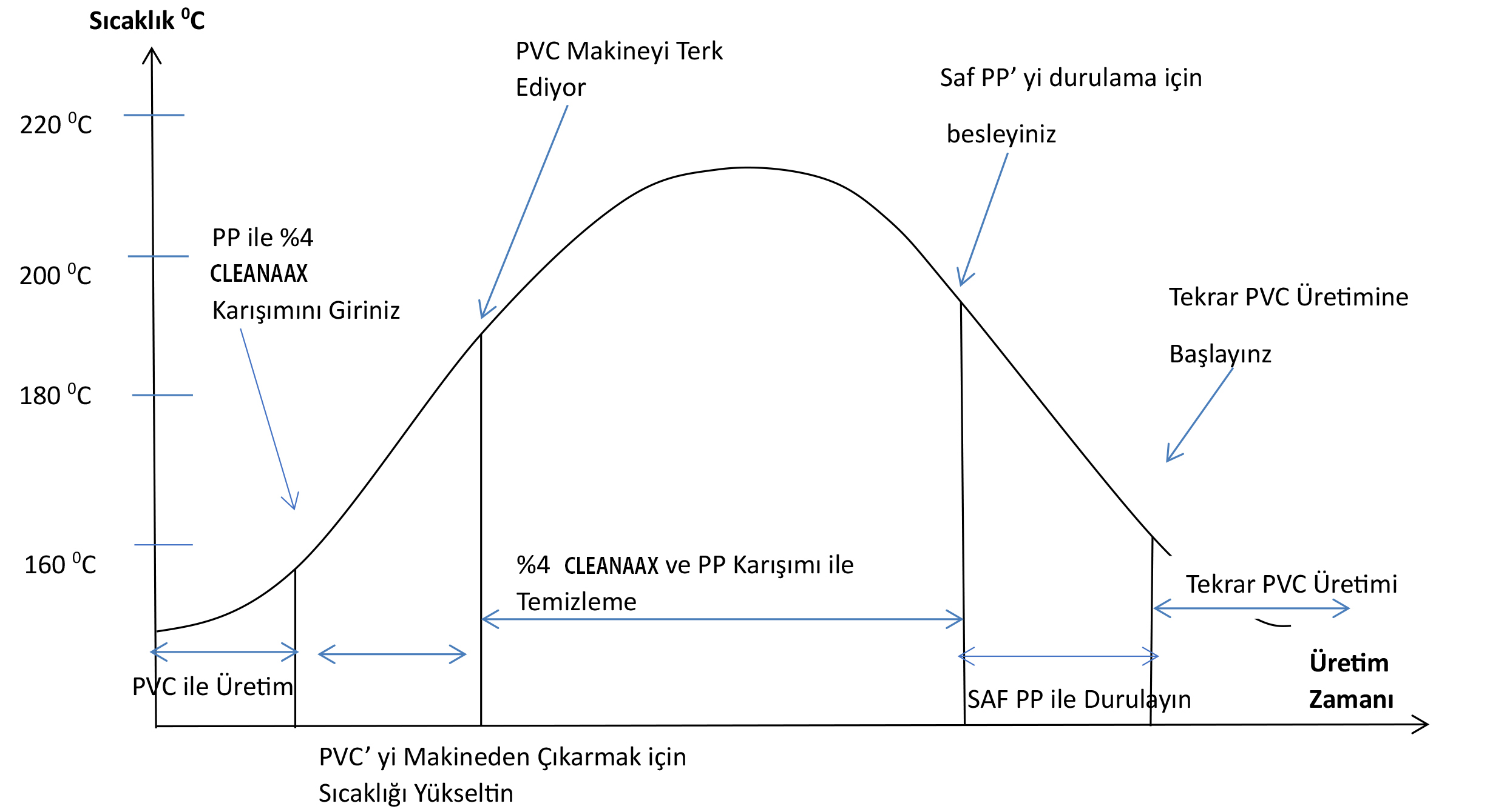 PVC Üretimi Yapan Makinelerde Temizleme İşlemi